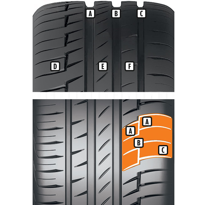 Кто производит шины континенталь премиум контакт 6
